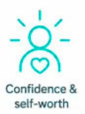 Confianza